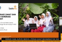 Survei Indeks Literasi Zakat Lazismu