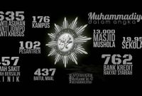 Amal Usaha Muhammadiyah, Sumber: Muhammadiyah Studies