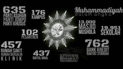 Amal Usaha Muhammadiyah: Transformasi Sosial dan Pelayanan Holistik untuk Umat dan Warga Bangsa