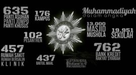 Amal Usaha Muhammadiyah, Sumber: Muhammadiyah Studies