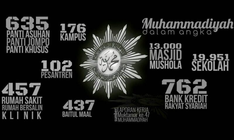 Amal Usaha Muhammadiyah, Sumber: Muhammadiyah Studies