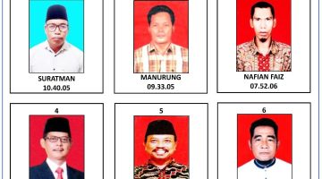 Peserta Calon Ketua P3UW Lampung 2024-2029.Suarautama.id