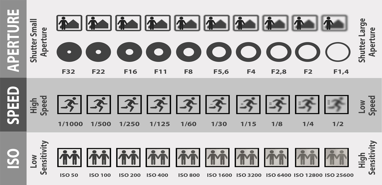 1 GAZzASuDrzpTnBx06n13Gw 1 Apa itu Segitiga Eksposur dan Mengapa Penting dalam Photography Suara Utama ID Mengabarkan Kebenaran | Website Resmi Suara Utama