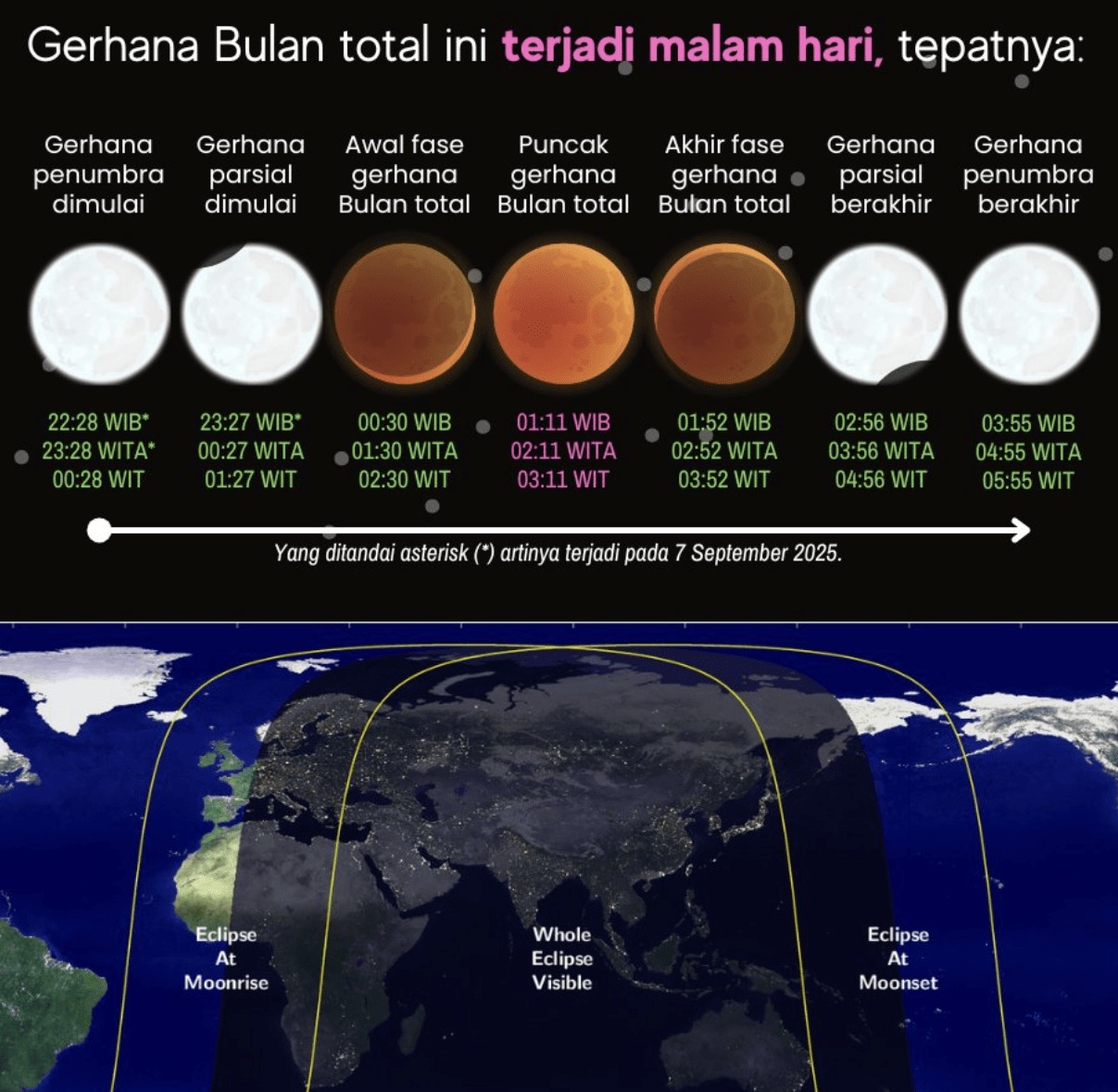 besok, full blood moon