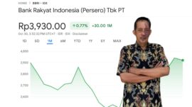 Harga saham PT Bank Rakyat Indonesia (Persero) Tbk (BBRI) pada perdagangan 30 Oktober 2025 ditutup di level Rp3.930 per lembar, naik 0,77% dalam sebulan terakhir. Analis keuangan Yulianto Kiswocahyono, SE., SH., BKP menilai langkah buyback saham BRI merupakan sinyal positif yang mencerminkan keyakinan manajemen terhadap fundamental perusahaan.