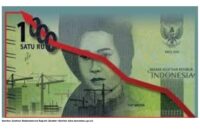 Gambar Ilustrasi Redenominasi Rupiah (Sumber Gambar djkn.kemenkeu.go.id)