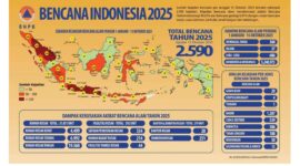 Gambar dari bnpb.go.id/infografis-bencana-tahun-2025