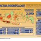 Gambar dari bnpb.go.id/infografis-bencana-tahun-2025