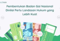 Ilustrasi oleh Suara Utama menampilkan simbol uang kertas dan koin rupiah sebagai metafora terhadap aspek anggaran dan tata kelola dalam pembentukan Badan Gizi Nasional (BGN).