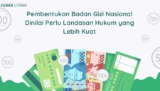 Ilustrasi oleh Suara Utama menampilkan simbol uang kertas dan koin rupiah sebagai metafora terhadap aspek anggaran dan tata kelola dalam pembentukan Badan Gizi Nasional (BGN).