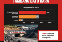 Foto ilustrasi pekerja dipaksa masuk dihari libur/tanggal merah. bila tidak mengikuti aturan perusahan amcaman PHK.