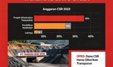 Wakil Ketua I DPRD Berau Kembali Soroti Minimnya Transparansi CSR Perusahaan Tambang.