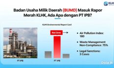 Badan Usaha Milik Daerah(BUMD) Masuk Rapor Merah KLHK, Ada Apa dengan PT IPB?”