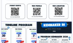Kemnaker Buka Program Padat Karya, TKM Pemula dan TKM Lanjutan Tahun 2026