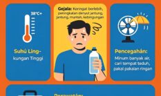 Waspada Heat Exhaustion di Musim Panas, Kenali Gejala dan Cara Pencegahannya