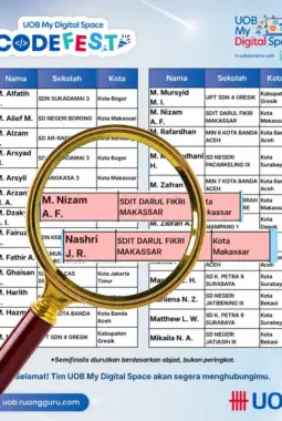 SDIT Darul Fikri Makassar Borong Tiket Semifinal UOB My Digital Space CODEFEST 2026