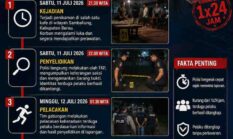 Polisi Bergerak Cepat, Terduga Pelaku Penikaman di Kafe Sambaliung Ditangkap Kurang dari 1×24 Jam