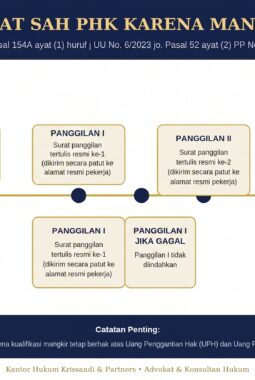 Kapan Karyawan Boleh Di-PHK Karena Mangkir? Ini Aturannya yang Sering Disalahpahami
